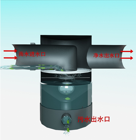 雨水棄流過(guò)濾裝置