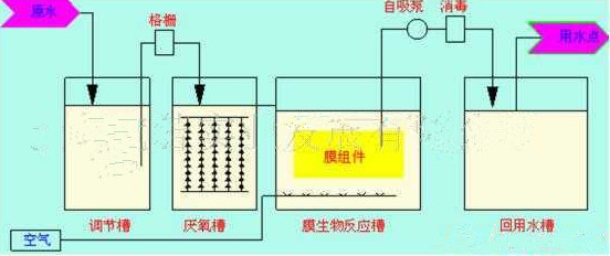 ���r(n��ng)�彨�O��һ�w����ˮ̎���O��