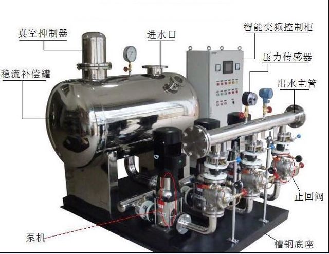 變頻供水系統 變頻供水系統