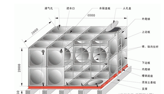 保溫水箱廠家圖 保溫水箱廠家圖